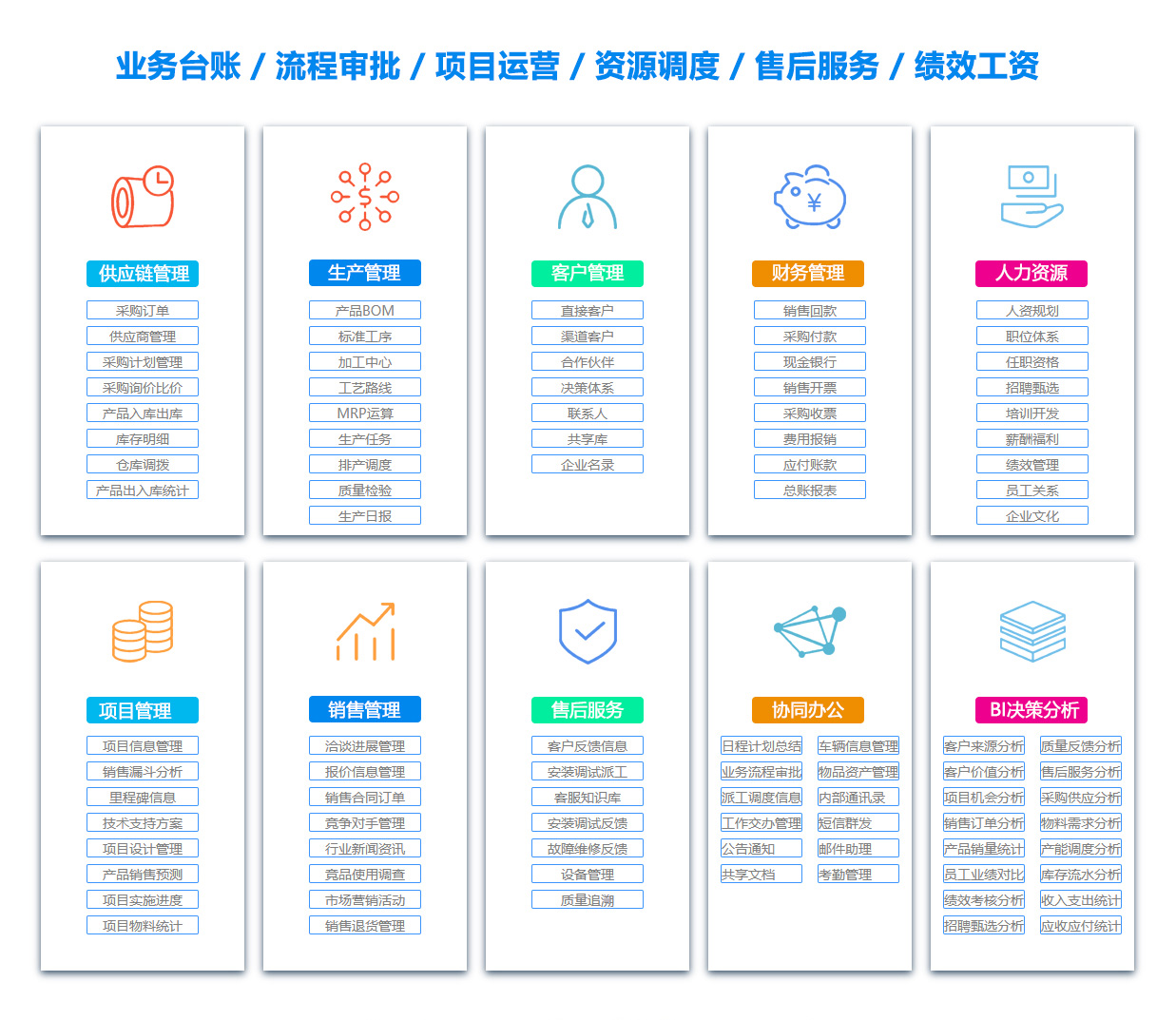 南通BI软件